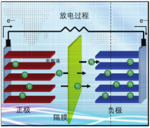 哈克流變儀在鋰電行業相關材料流變學應用