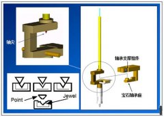 粘度計開機自動調零卻無法為零，怎么回事？