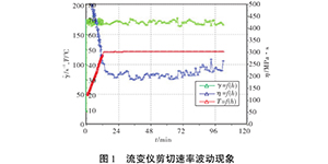 HAAKE RS6000 流變儀的校準方法研究